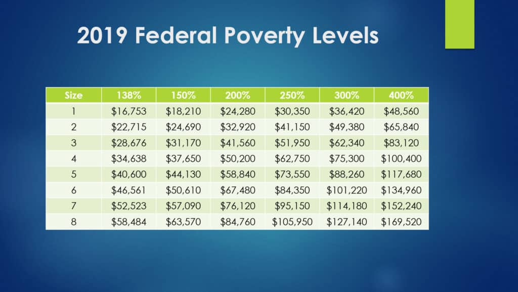 2019 Federal Poverty Levels | Sheri Martin, Licensed Life & Health Broker, Dr, of Naturopathy