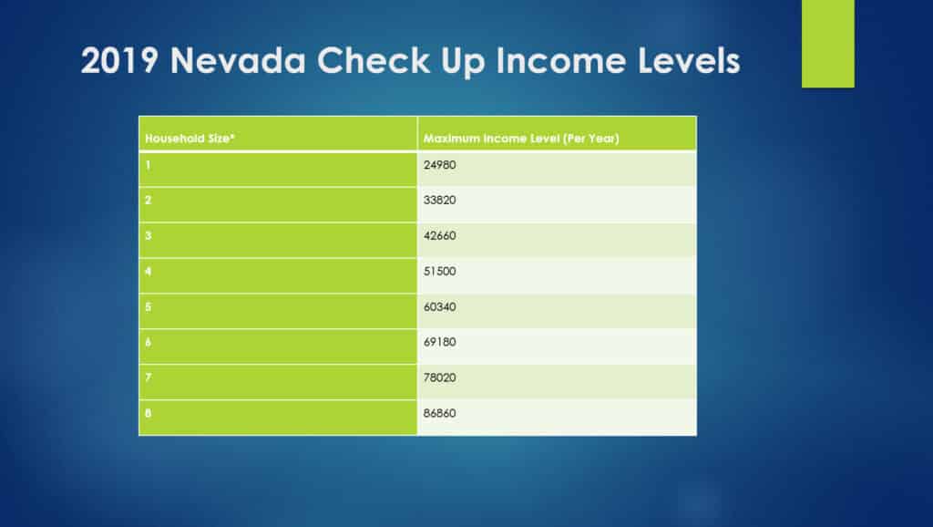 2019 Nevada Check Up Income Levels | Sheri Martin, Licensed Life & Health Broker, Dr, of Naturopathy