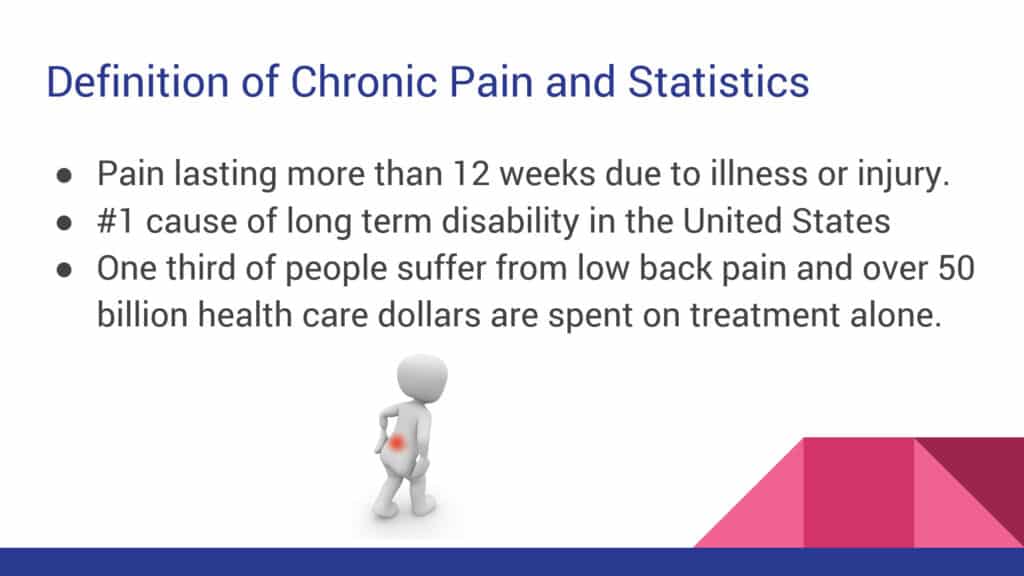 Definition of Chronic Pain and Statistics, Dr. Denise Tropea, Podiatrist, Board Certified Foot Surgeon, Las Vegas, Nevada