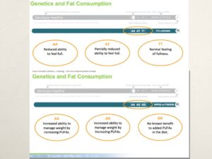 Designer Nutrition Plan Based on Your DNA Profile, Webinar in Series Achieving Your Optimal Health, Presenter - Michele Ciancimino, Certified Fitness Nutrition Specialist, Slide 013
