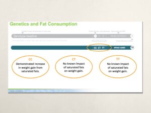 Designer Nutrition Plan Based on Your DNA Profile, Webinar in Series Achieving Your Optimal Health, Presenter - Michele Ciancimino, Certified Fitness Nutrition Specialist, Slide 015