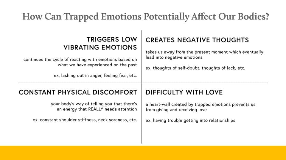 Emotion Code Webinar by Rosemary Fajardo in Series Achieving Your Optimal Health - Slide 010