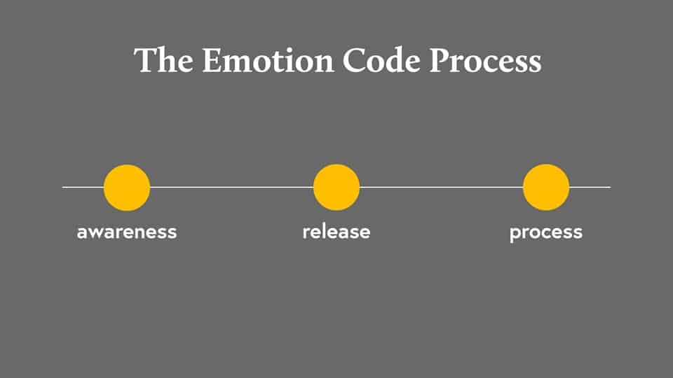 Emotion Code Webinar by Rosemary Fajardo in Series Achieving Your Optimal Health - Slide 012