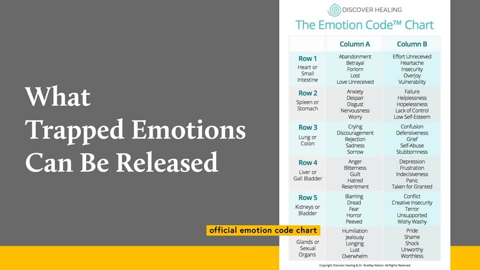 Emotion Code Webinar by Rosemary Fajardo in Series Achieving Your Optimal Health - Slide 013