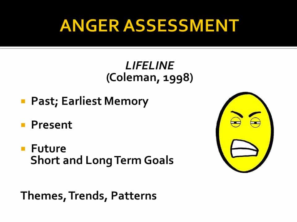 Dr. Vicki Coleman, The Anger Doctor | Anger Management Webinar in Achieving Your Optimal Health Series | Slide 16