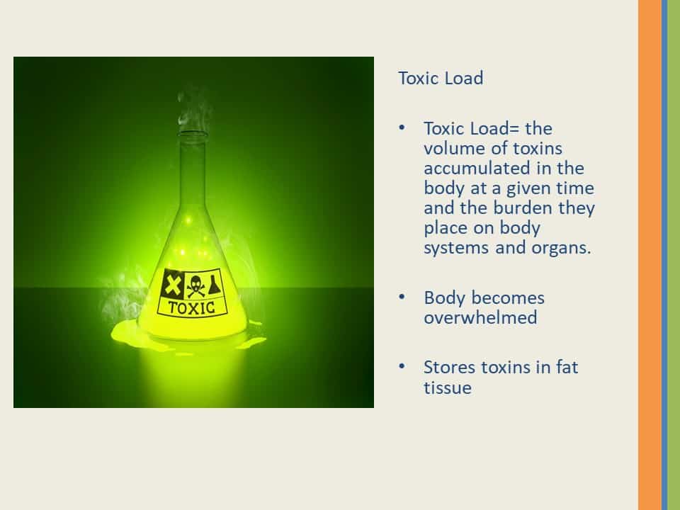 Value and Strategy of Detox | Webinar by Michele Ciancimino in Series Achieving Your Optimal Health | Slide 003